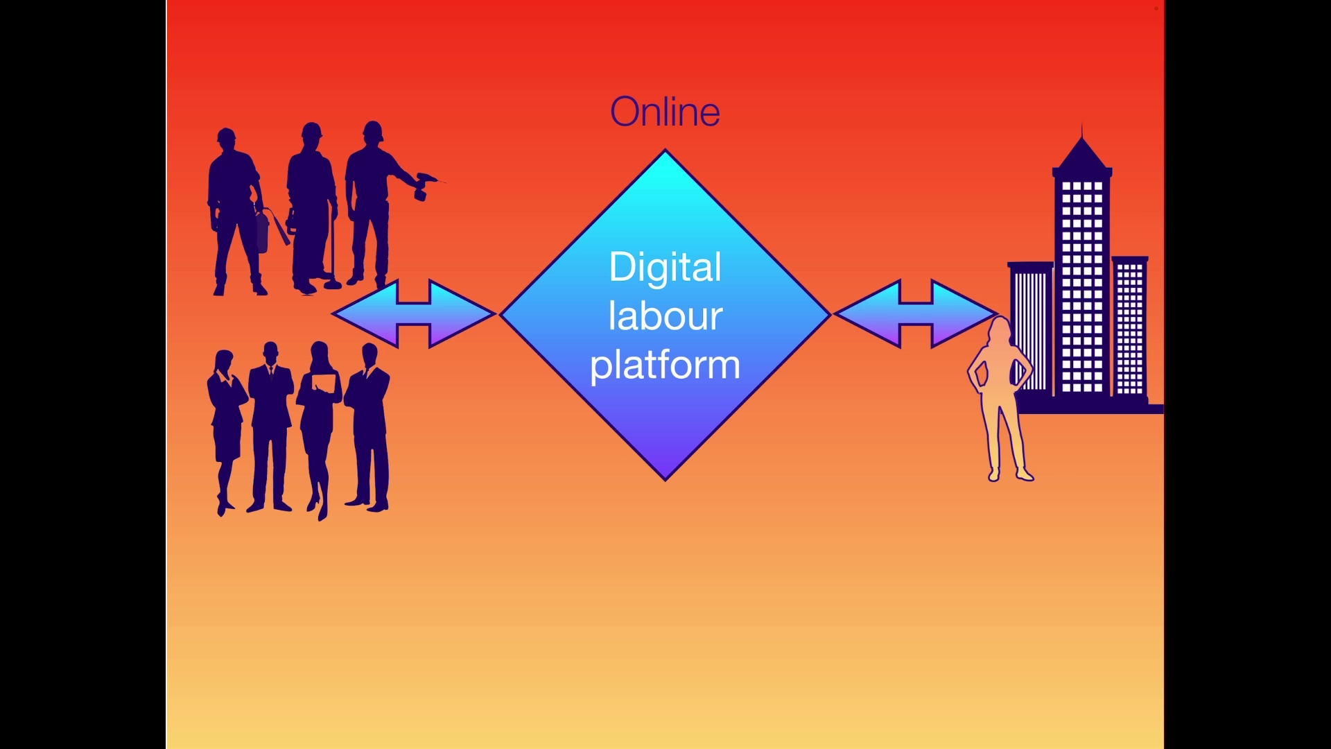 Digital Platforms Video